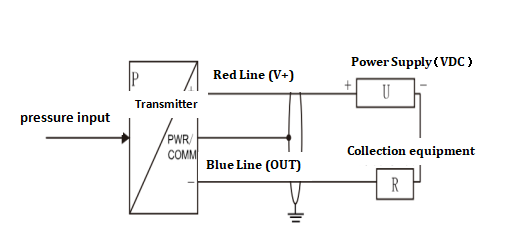 product-Kaidi KD-CYYZ3051DT Single Flange Pressure Transmitter 4~20mA+HARTCapacitive Type-Kaidi Sen-4