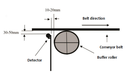 product-Kaidi KD Belt Tear Detector IP65 Ambient temperature -20℃~+60℃-Kaidi Sensors-img-3