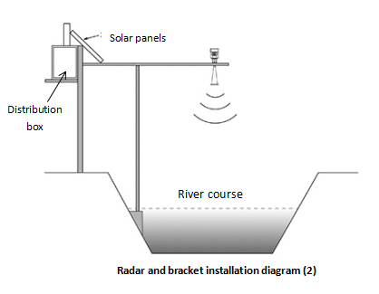 product-Kaidi Sensors-Kaidi KD-908F 26 GHz Radar Water Level Gauge for water level measurement of s-2
