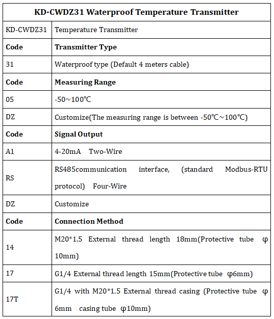 product-Kaidi KD-CWDZ31 Lightning Protection Waterproof Temperature Transmitter 05FS Protection Grad-3