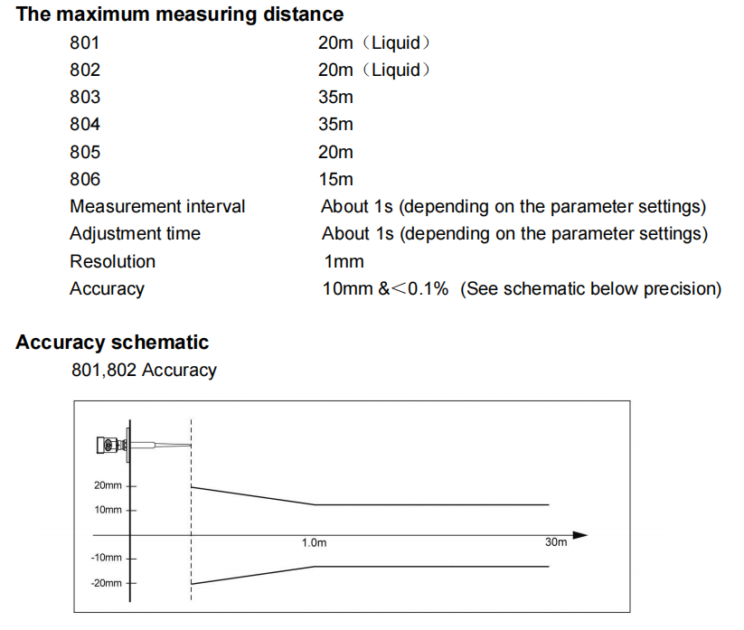 KAIDI wholesale radar level meter manufacturers for detecting-9