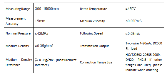 custom oil level gauges manufacturers for transportation-2