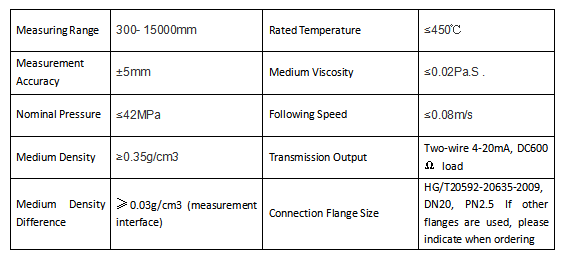 Kaidi Sensors water level gauge supply for work-2