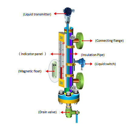 KAIDI ultrasonic tank level sensor for business for work