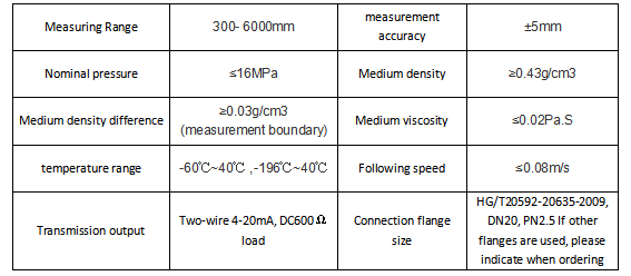 top ultrasonic level sensor 4 20ma supply for transportation-2