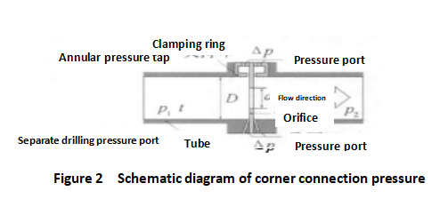news-Kaidi Sensors-Do you know the three pressure methods of throttling device-img