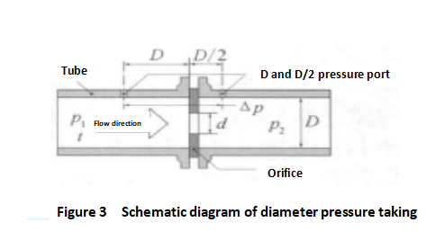 news-Do you know the three pressure methods of throttling device-Kaidi Sensors-img