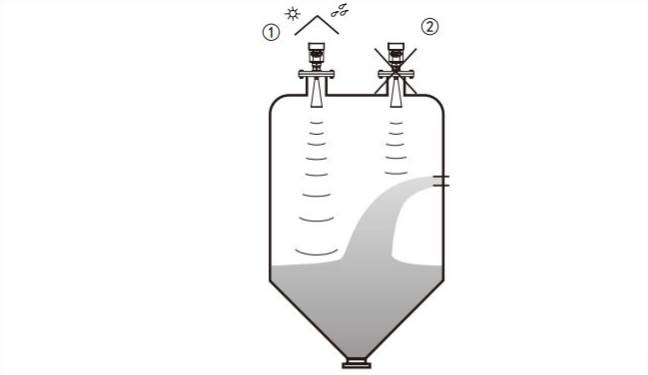 news-How to install a radar level gauge in a sulfuric acid storage tank-Kaidi Sensors-img