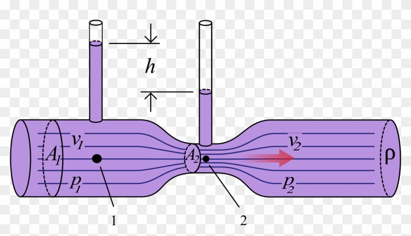 news-What are the measurement principles and performance characteristics of the Venturi tube flowmet