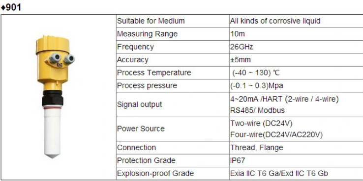 news-Kaidi Sensors-Are there many uses for radar level meters How to choose the right model-img-1