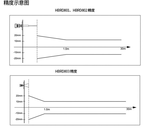 best magnetrol guided wave radar level transmitter suppliers for transportation
