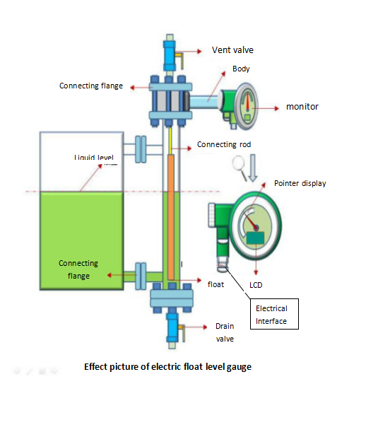 Kaidi Sensors remote water tank level indicator company for work