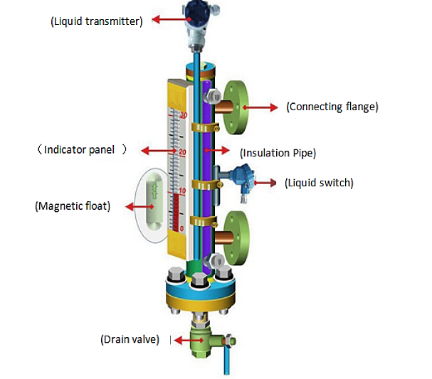 Kaidi Sensors cistern water level gauge factory for transportation