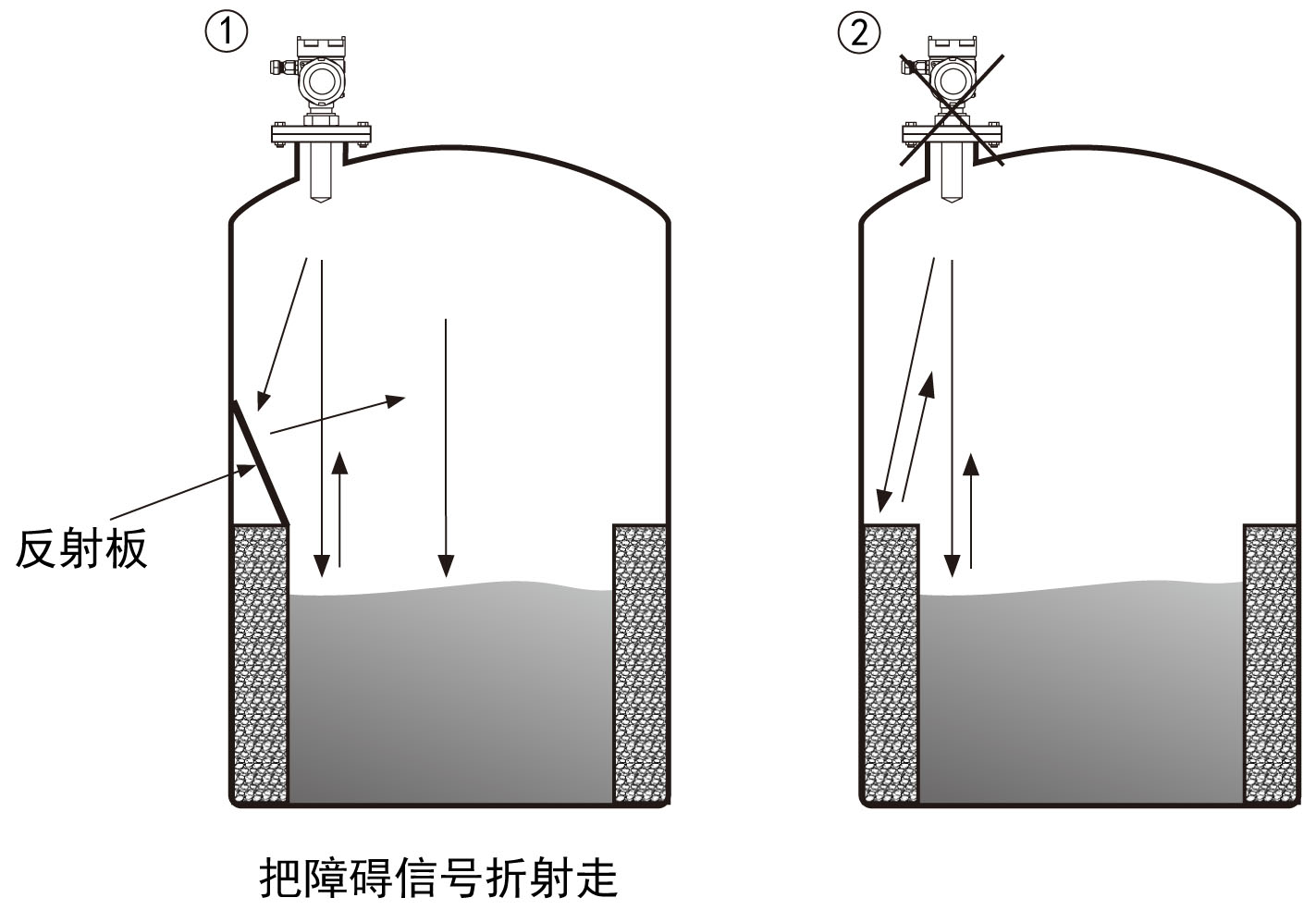 Kaidi Sensors guided wave radar level transmitter manufacturers for work