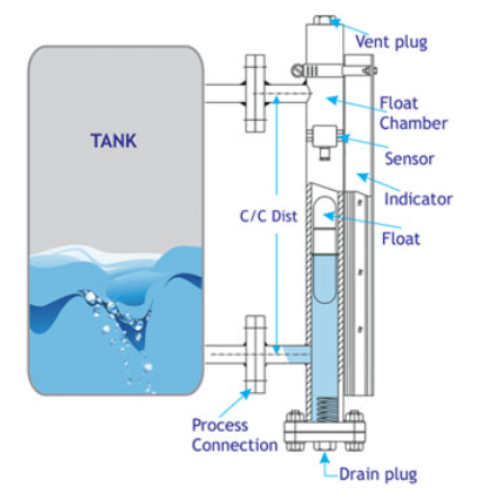 news-What causes the magnetic float of a magnetic flap level meter to sink-Kaidi Sensors-img