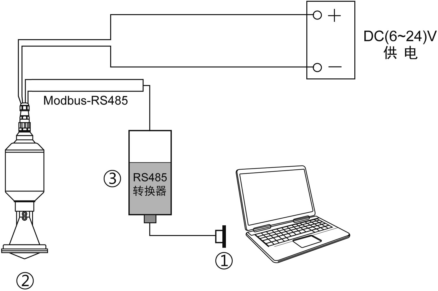 Kaidi Sensors 26GHz Radar Level Meter suppliers for work-13
