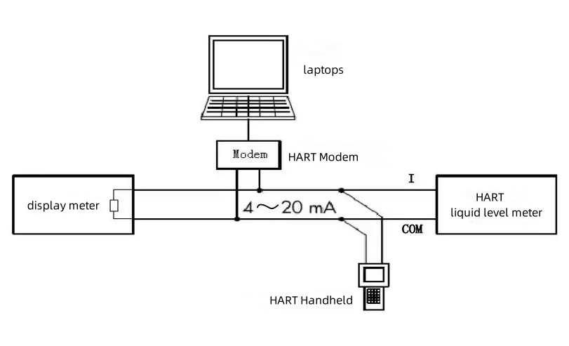 news-How to choose HART protocol, Modbus, RS485 two-wire system-Kaidi Sensors-img