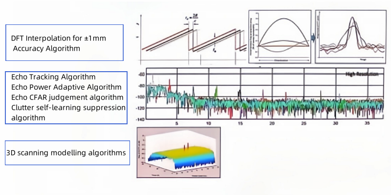 news-Concept and characteristics of FM continuous wave radar level meter-Kaidi Sensors-img