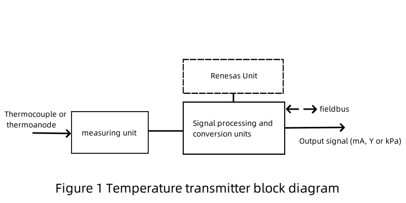 news-Kaidi Sensors-Temperature Transmitter Principle and Maintenance Guide-img