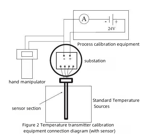 news-Kaidi Sensors-Temperature Transmitter Principle and Maintenance Guide-img-1