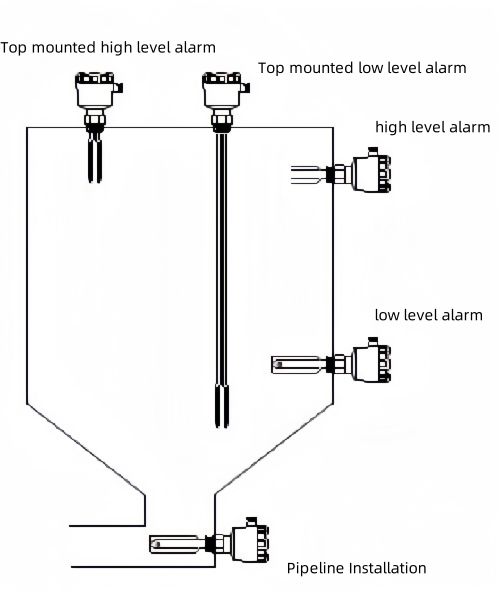 news-Tuning Fork Level Switch Installation Guide-Kaidi Sensors-img