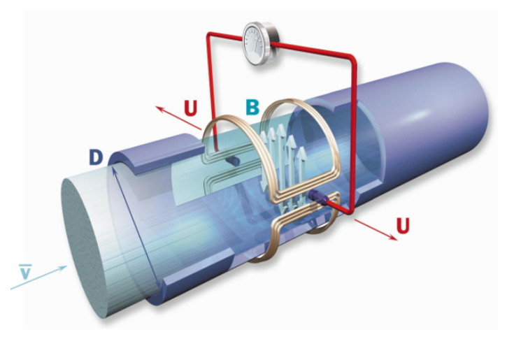 news-Kaidi Sensors-Five elements to consider in the process of selecting an electromagnetic flow met
