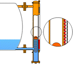 news-How to ensure that the magnetic flap level meter stable work-Kaidi Sensors-img