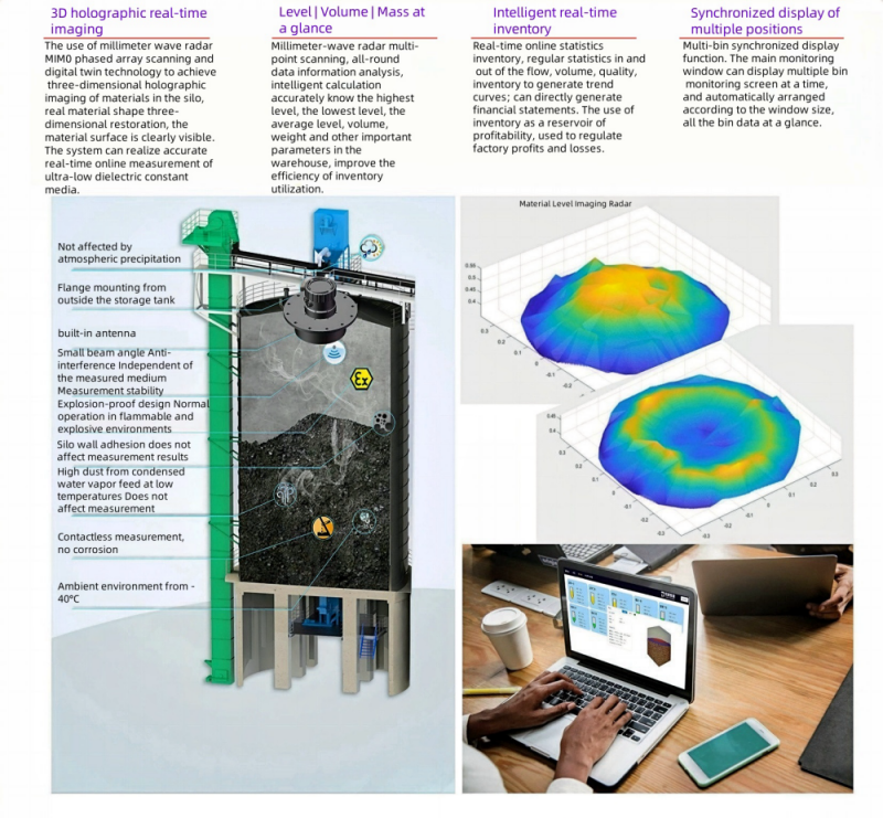 product-kaidi 3D Radar Level Scanner-Kaidi Sensors-img