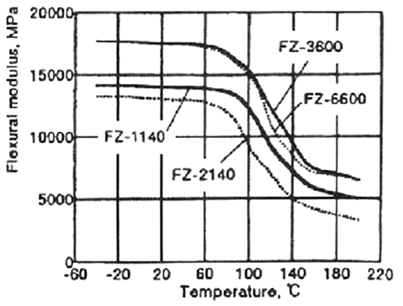 news-Overview of the development of differential pressure transmitters-Kaidi Sensors-img
