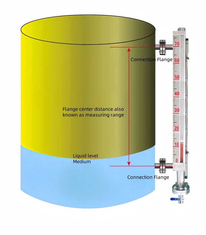 news-Difference between magnetic flap level meter and glass tube level meter-Kaidi Sensors-img