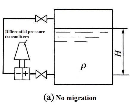 news-Kaidi Sensors-What is level migration-img