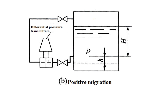 news-What is level migration-Kaidi Sensors-img