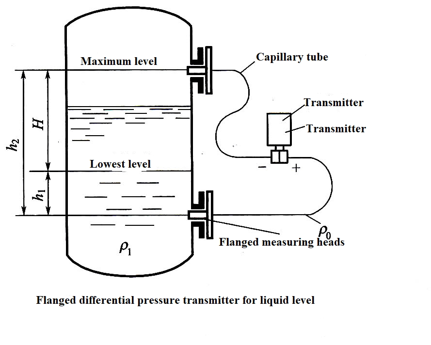 news-Kaidi Sensors-What is level migration-img-1