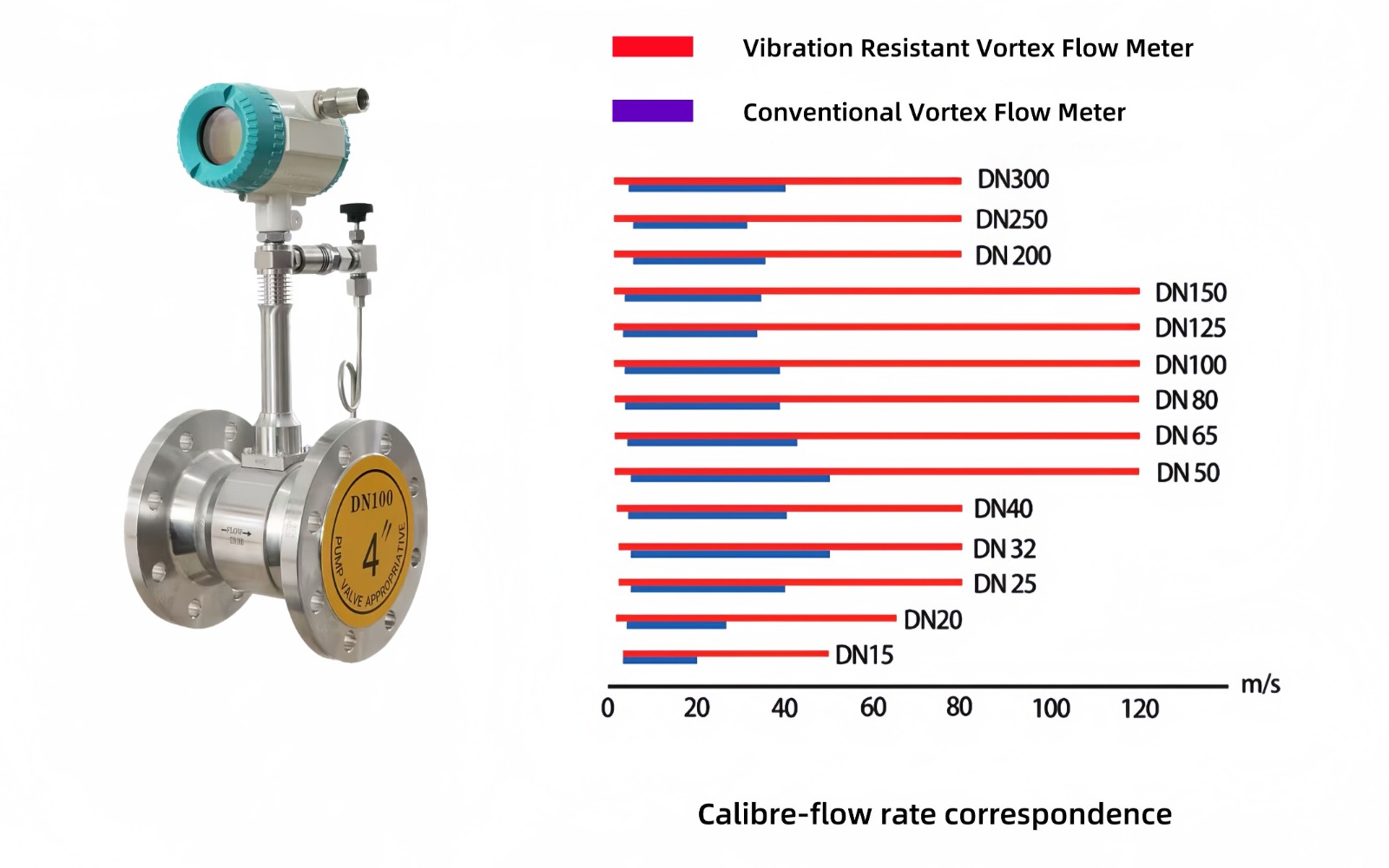 product-Kaidi Sensors-kaidi KD-UGBT type vibration-resistant vortex flowmeter-img
