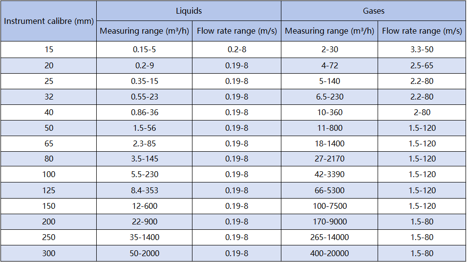 product-Kaidi Sensors-img