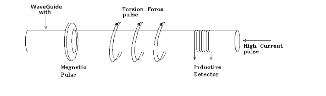 news-Advantages of Magnetostrictive LevelBoundary Transmitters-Kaidi Sensors-img