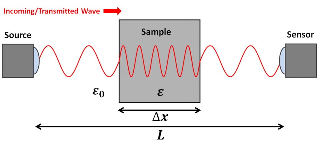 news-Kaidi Sensors-Dielectric constant: Analysis of key physical parameters for industrial automatio