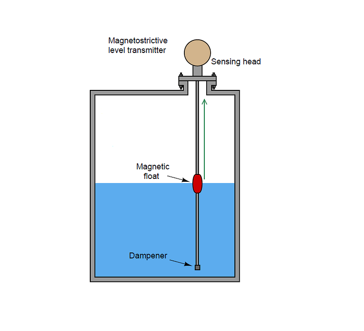 news-Kaidi Sensors-img-1