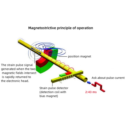news-Differences Between Magnetic Flip-Board Level Gauges and Magnetostrictive Level Gauges-Kaidi Se-1