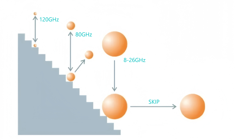 news-Kaidi Sensors-Specification parameters for radar level gaugeslevel transmitters: die lectric co