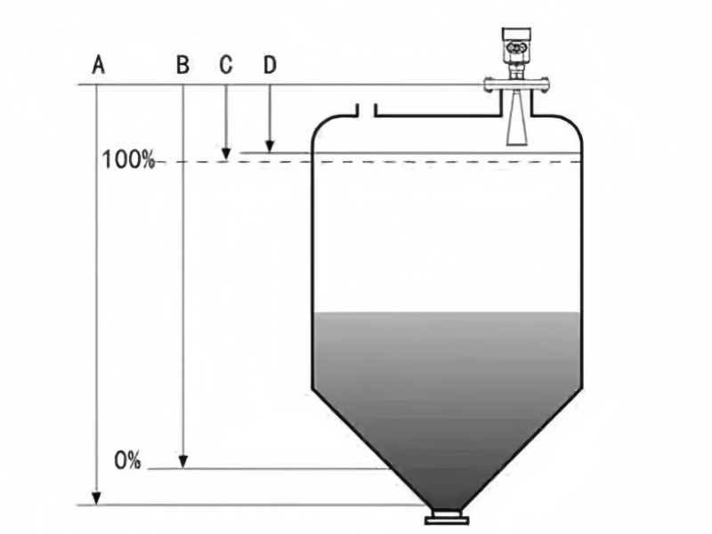 news-Specification parameters for radar level gaugeslevel transmitters: die lectric constant, operat