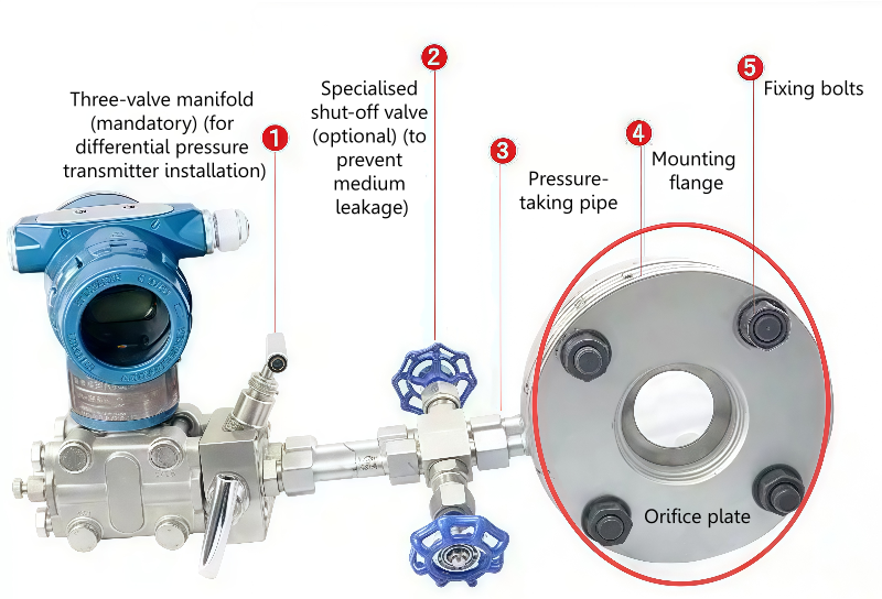 news-Kaidi Sensors-Difference Between Throttling Orifice Plate and Restriction Orifice Plate-img