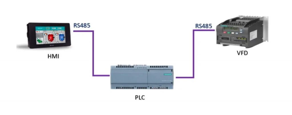 news-Why must a 120-ohm terminating resistor be added to 485 communication-Kaidi Sensors-img