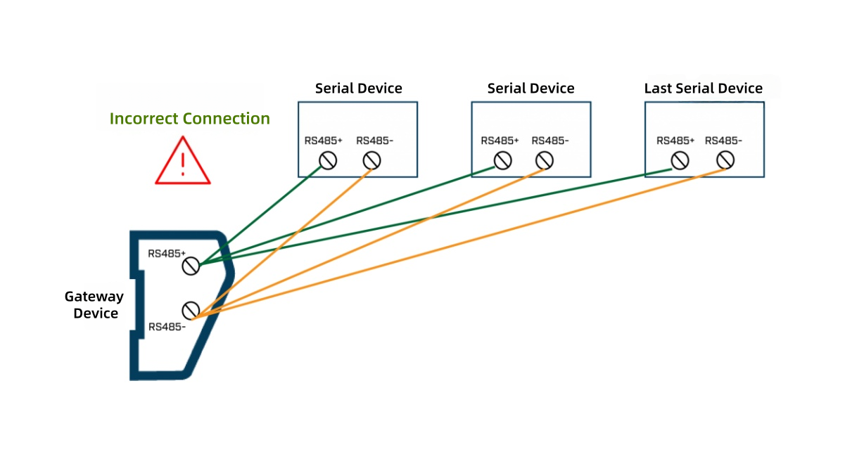 news-Kaidi Sensors-Why must a 120-ohm terminating resistor be added to 485 communication-img-1