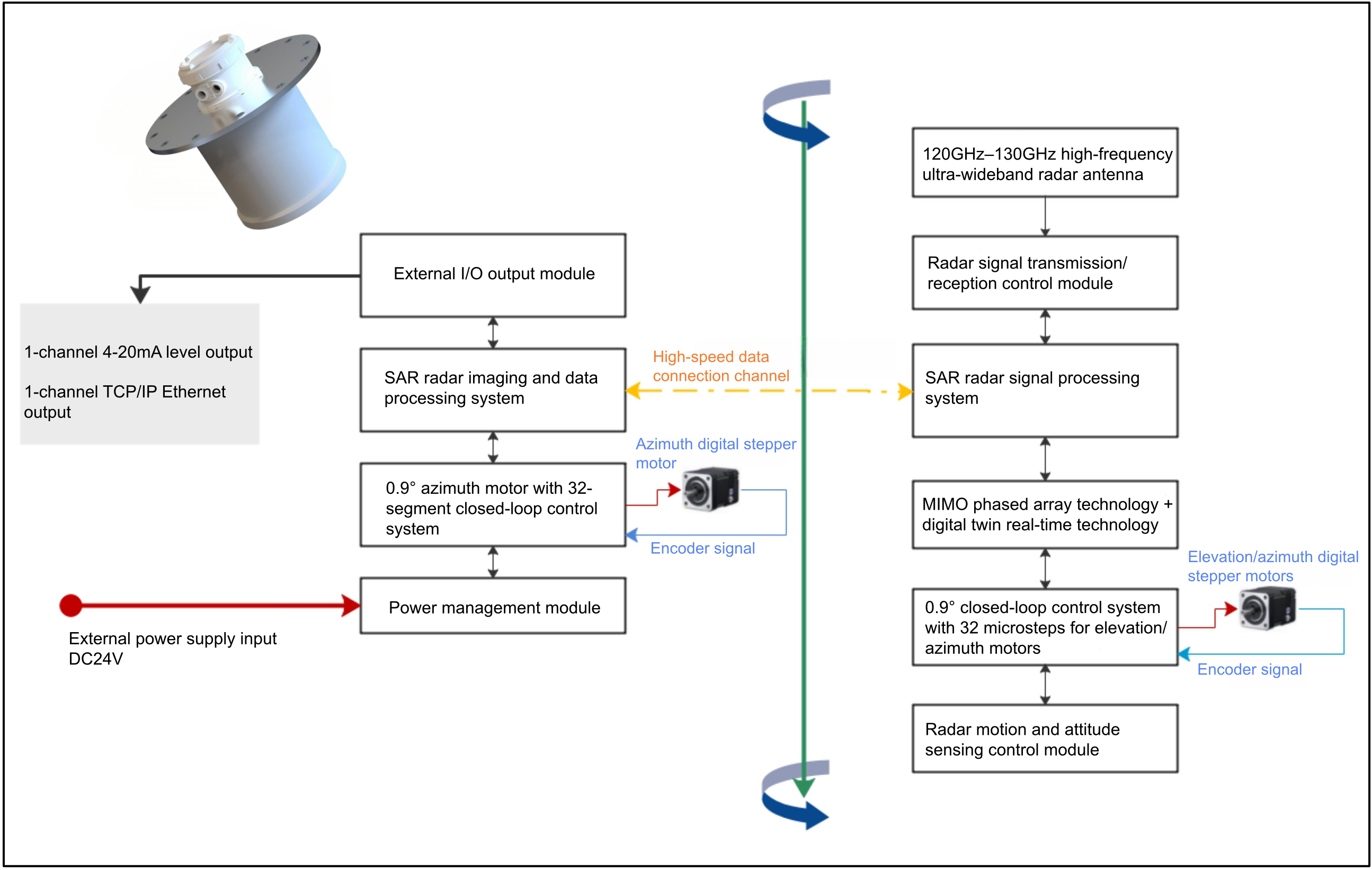 product-Kaidi Sensors-img