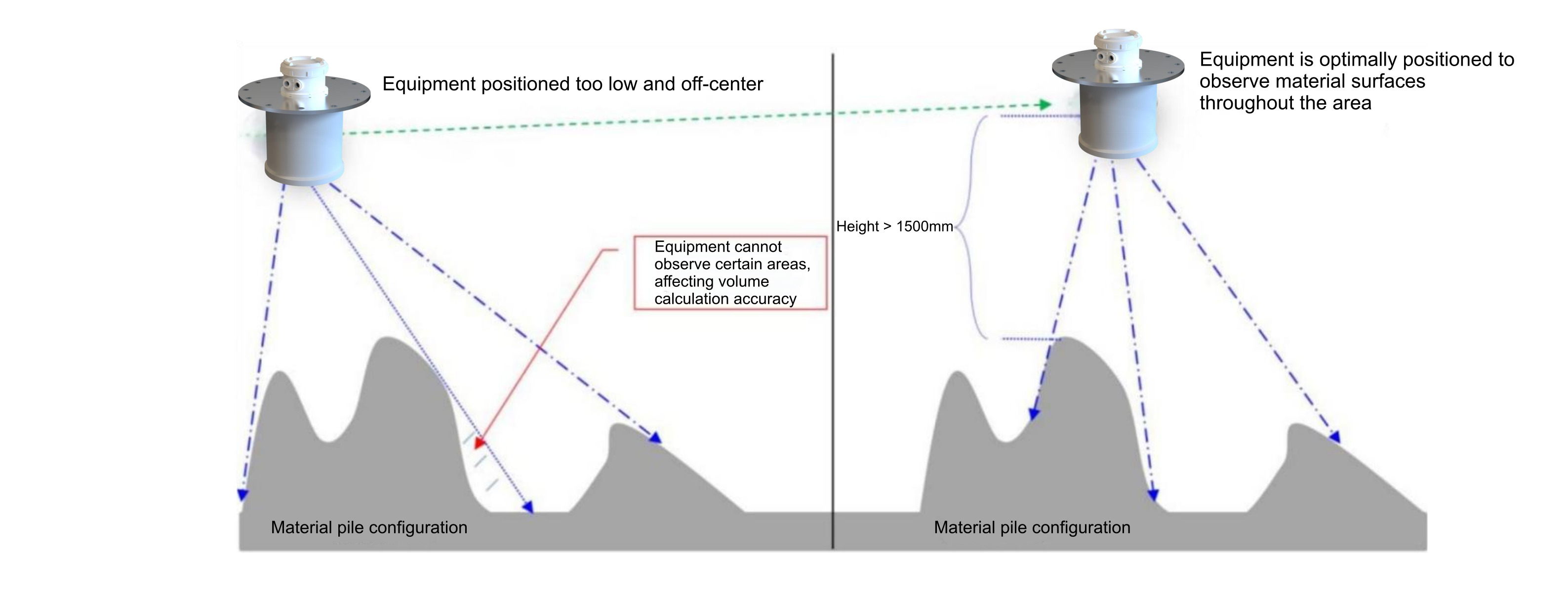 product-Kaidi Sensors-kaidi 3D Radar Level Scanner-img