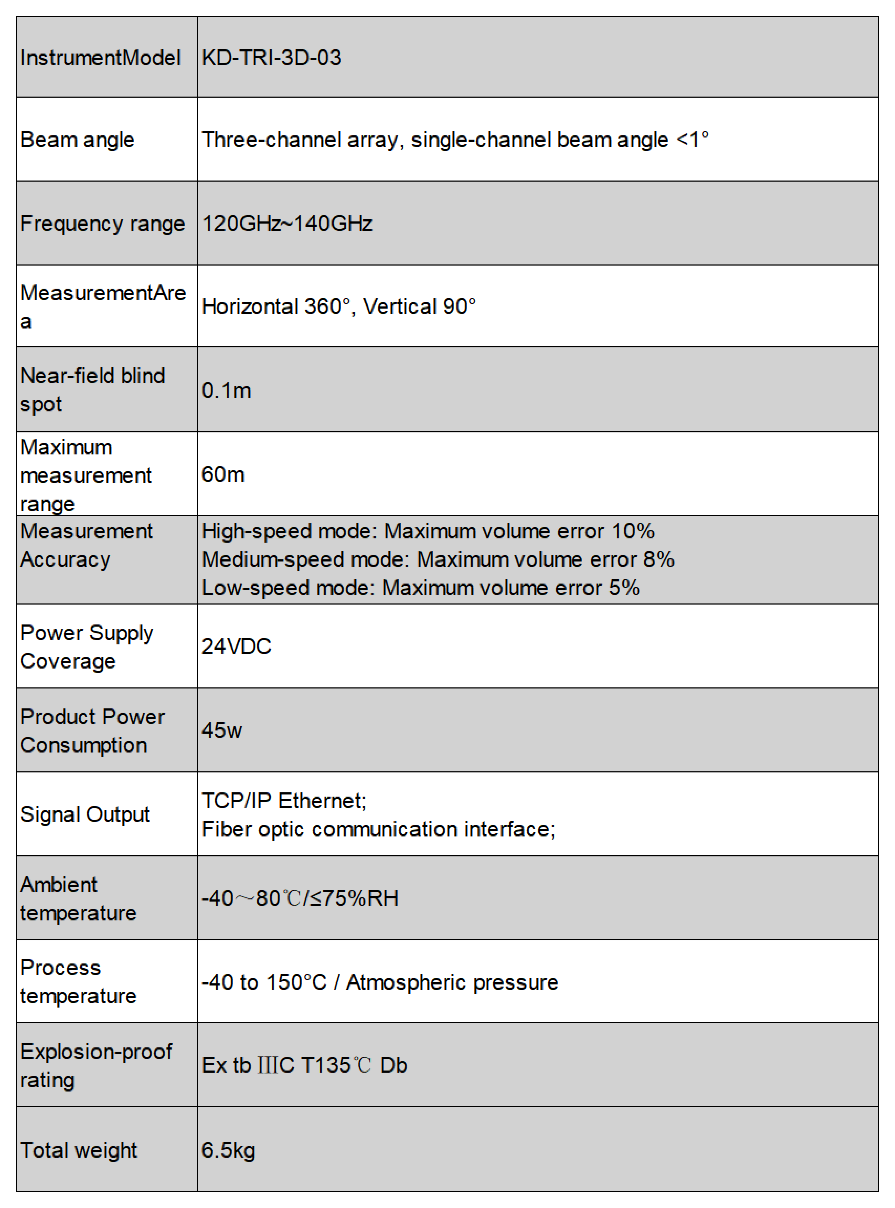 product-Kaidi Sensors-img