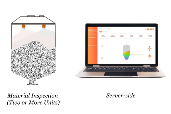 product-3D Millimeter-Wave Scanning Radar-Kaidi Sensors-img