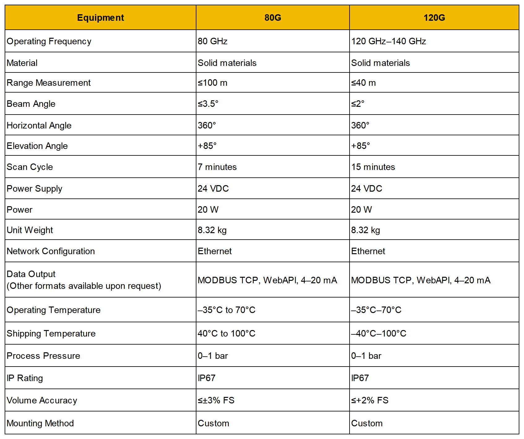 product-kaidi 3DMillimeter-WaveScanningRadar-Kaidi Sensors-img