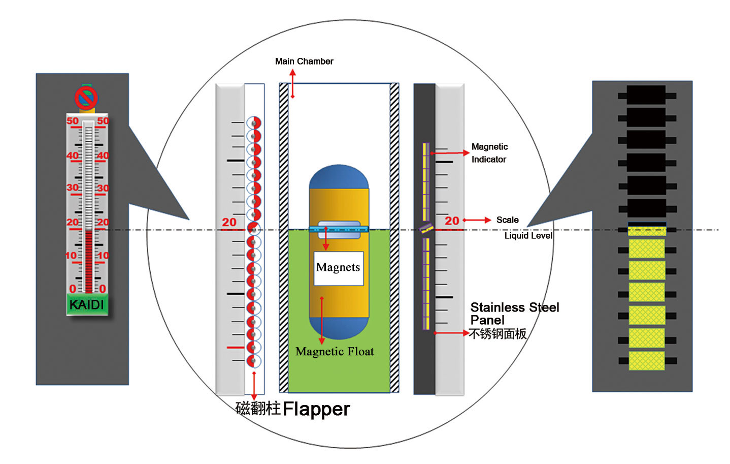 Kaidi Sensors magnetel liquid level gauge supply for work-1